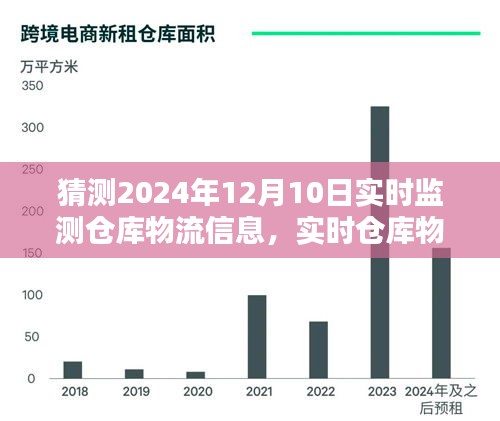 如何预测与操作2024年12月10日的实时仓库物流信息，监测与操作指南