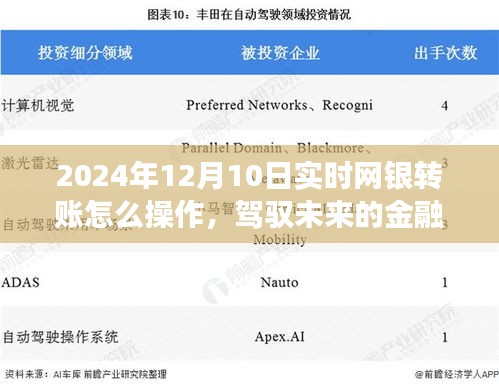 驾驭未来金融技能，网银转账操作指南（实时转账步骤详解）