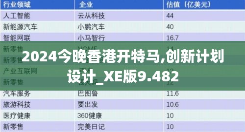 2024今晚香港开特马,创新计划设计_XE版9.482