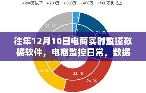 电商实时监控数据软件的暖心故事，历年12月10日的日常观察与洞察