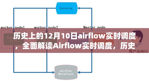 全面解读Airflow实时调度，历史、特性、体验、竞品对比与用户分析