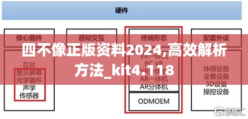 四不像正版资料2024,高效解析方法_kit4.118