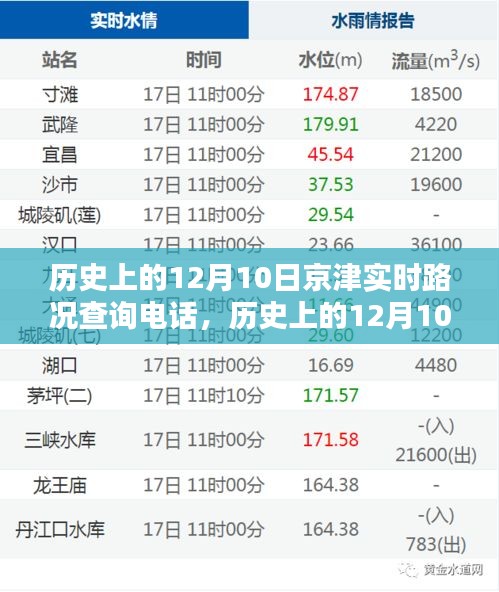 历史上的12月10日京津实时路况查询电话产品深度评测与介绍