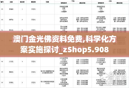 澳门金光佛资料免费,科学化方案实施探讨_zShop5.908