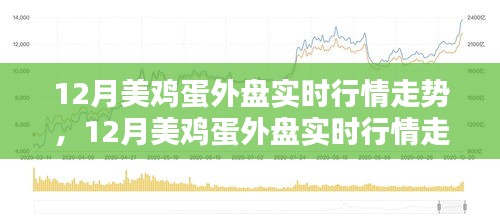 12月美鸡蛋外盘实时行情走势深度解析与预测