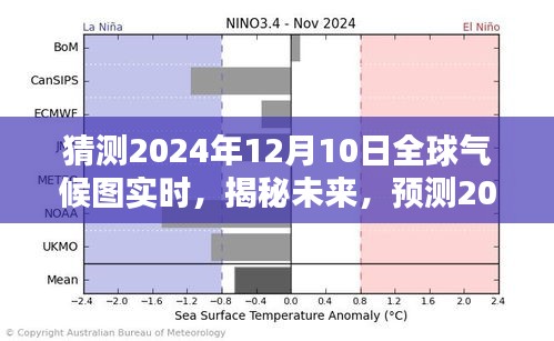 揭秘未来气候趋势，预测全球气候实时图（2024年12月10日）