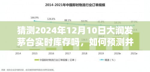 如何预测并查询2024年12月10日大润发茅台实时库存，详细步骤与猜测依据指南