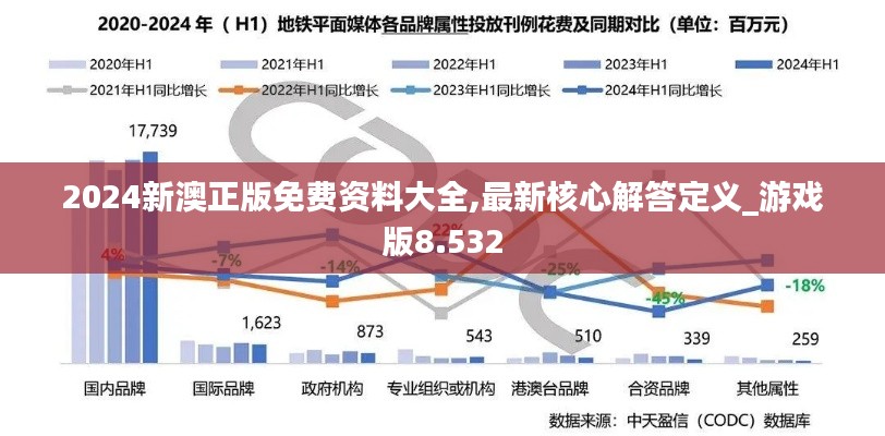 2024新澳正版免费资料大全,最新核心解答定义_游戏版8.532