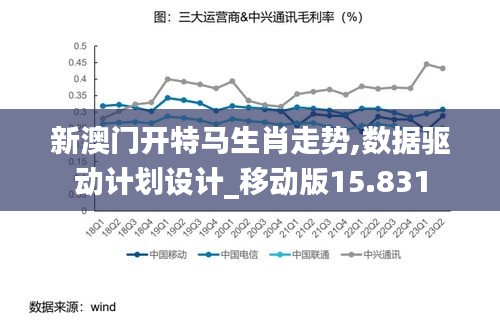 新澳门开特马生肖走势,数据驱动计划设计_移动版15.831