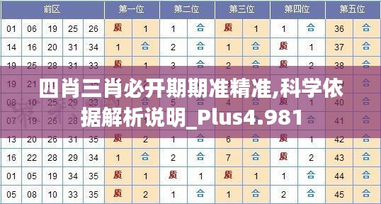 四肖三肖必开期期准精准,科学依据解析说明_Plus4.981