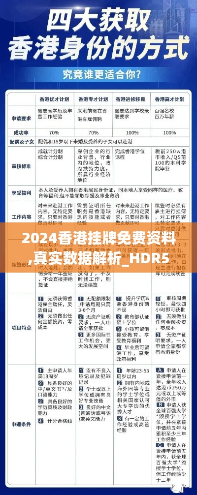 2024香港挂牌免费资料,真实数据解析_HDR5.316