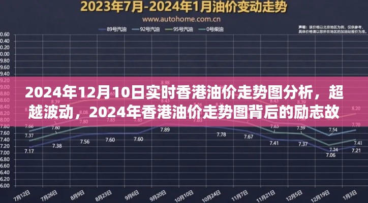 超越波动，香港油价走势图背后的励志故事与实时分析（2024年12月10日）