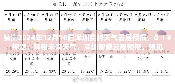 『探秘未来天气秘境，深圳智能云层预报揭示2024年12月10日实时天气』