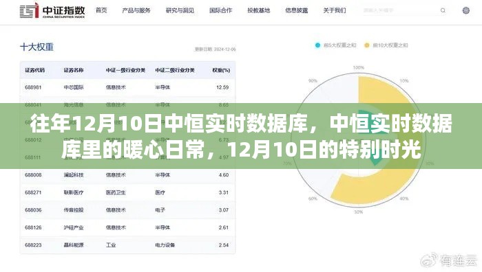 中恒实时数据库暖心日常，12月10日的特别时光