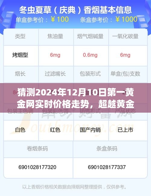 『掌握未来黄金价格走势，第一黄金网预测2024年12月10日实时动态与市场风云解读』