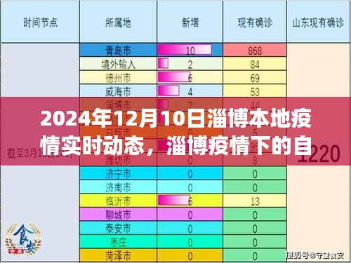 伤弓之鸟 第3页