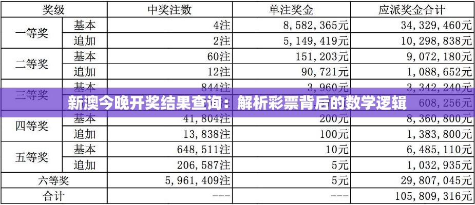 新澳今晚开奖结果查询：解析彩票背后的数学逻辑