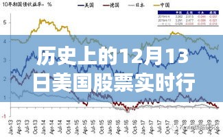 揭秘美国股市风云变幻，历史12月13日股市行情与巷弄小店的独特故事