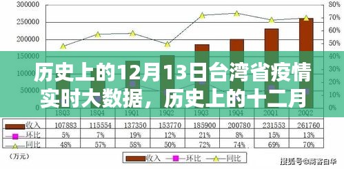 历史上的十二月十三日台湾疫情回顾，实时大数据及其影响