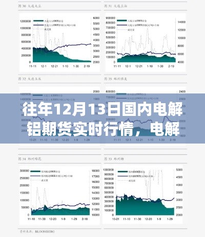 往年12月13日国内电解铝期货市场风云变幻的实时行情回顾