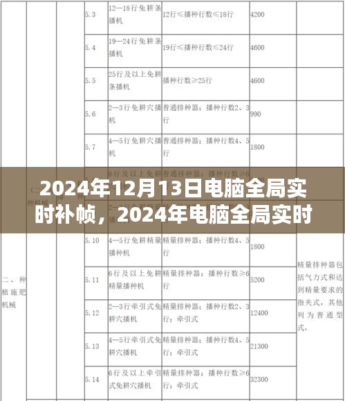 2024年电脑全局实时补帧详解，从入门到进阶的实用指南