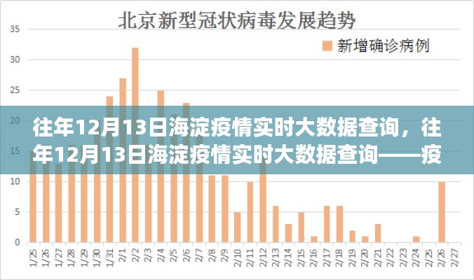 往年12月13日海淀疫情实时大数据洞察，数据驱动下的疫情防控之旅