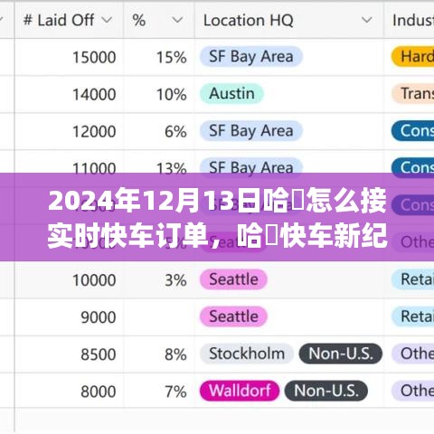 体验2024年哈啰快车新纪元，智能出行，实时订单操作指南