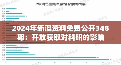 2024年新澳资料免费公开348期：开放获取对科研的影响