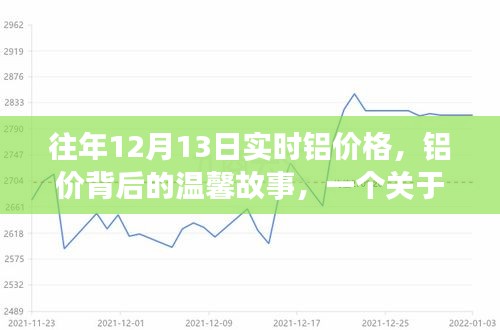 铝价背后的故事，友情、家庭与陪伴的温馨十二月回忆