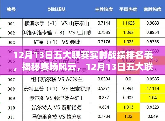 12月13日五大联赛实时战绩排名深度解析，赛场风云揭秘