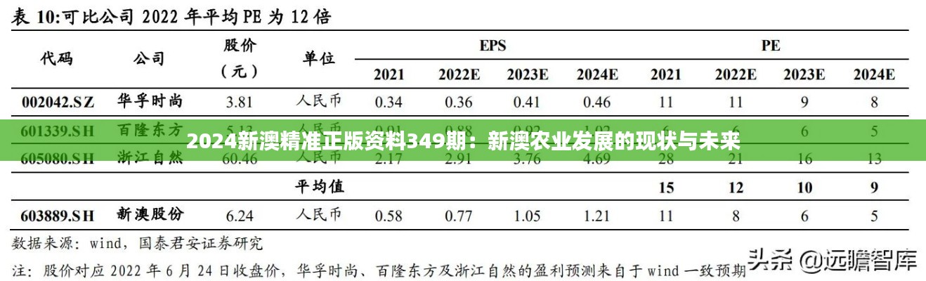 2024新澳精准正版资料349期：新澳农业发展的现状与未来