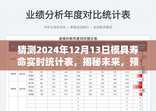 揭秘未来模具寿命预测，深度解析2024年模具寿命实时统计表数据预测与探索