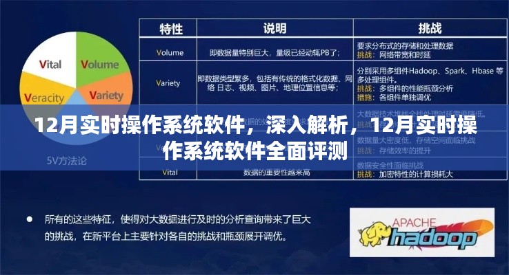 12月实时操作系统软件深度解析与全面评测