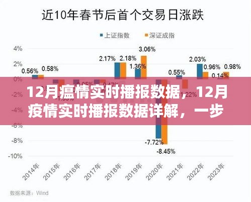 掌握最新信息，12月疫情实时播报数据与瘟情分析详解