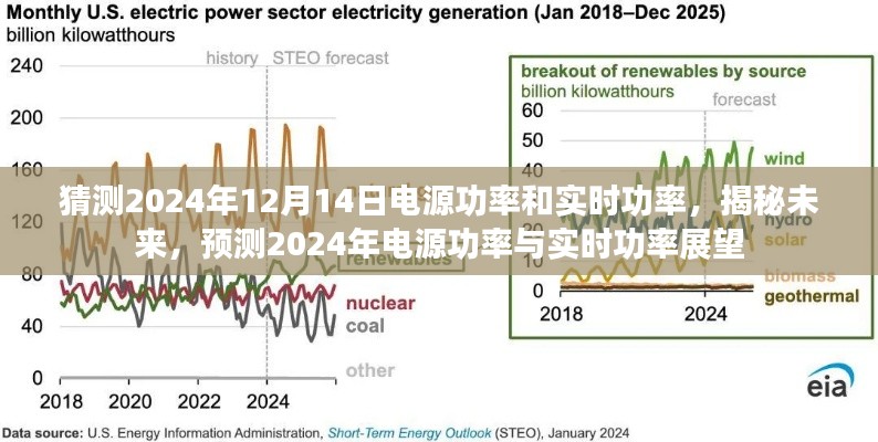 揭秘未来电源功率预测，展望2024年电源功率与实时功率发展猜测报告