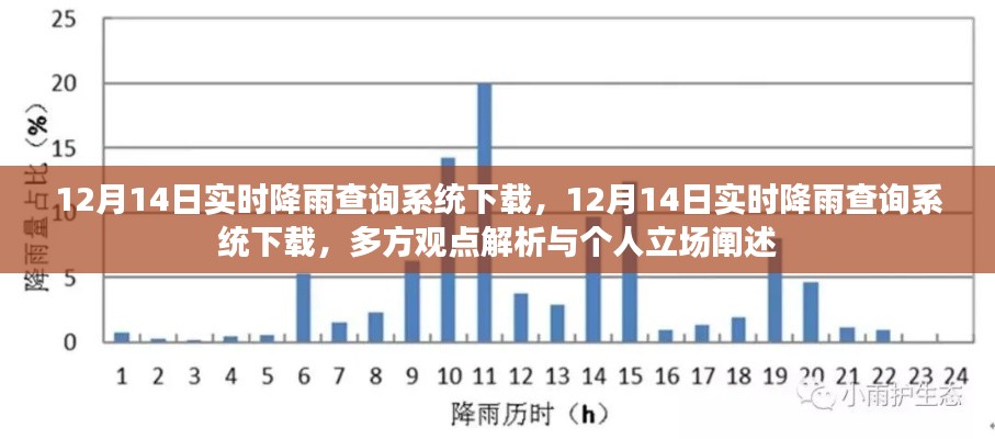 12月14日实时降雨查询系统下载，多方观点与个人立场解析