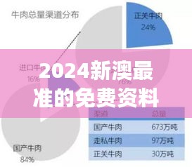 2024新澳最准的免费资料350期：洞察市场风向的新视界