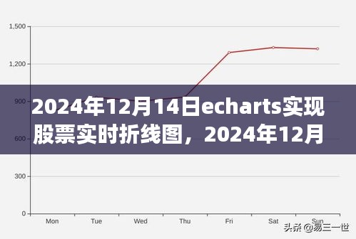 技术浪潮新里程碑，ECharts股票实时折线图在2024年12月14日的实现