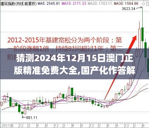 猜测2024年12月15日澳门正版精准免费大全,国产化作答解释落实_AP3.796