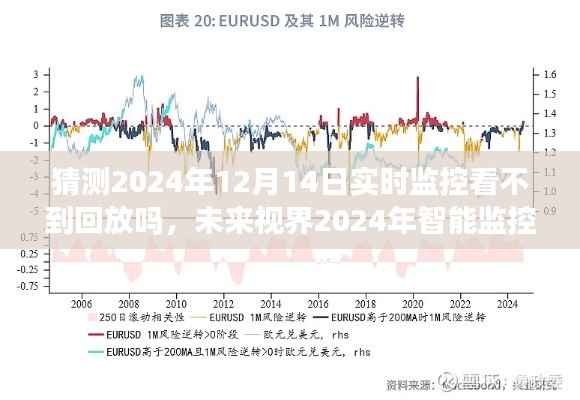 未来视界智能监控新纪元，实时掌控未来，回放不再是唯一，展望2024年监控回放功能的新变化