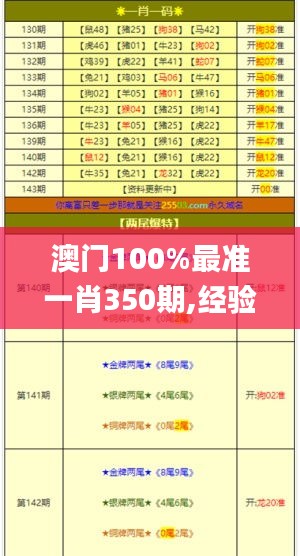 澳门100%最准一肖350期,经验解答解释落实_set3.667