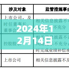 伦敦期货市场，实时行情背后的友情与陪伴故事（温馨故事）