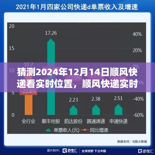 2024年12月14日顺风快递实时追踪与预测，探索未来轨迹的细节