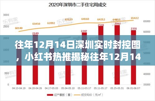 亲历者视角下的深圳封控实录，往年12月14日封控图的真实记录与感悟分享