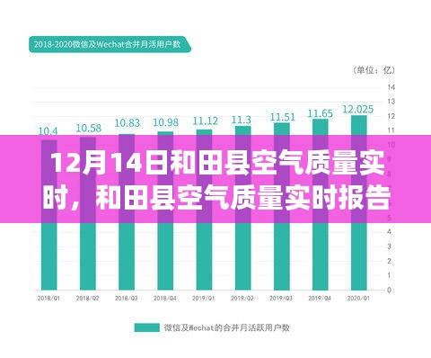 和田县空气质量实时报告深度解析与案例分析，空气质量实时监测与案例分析报告（12月14日）