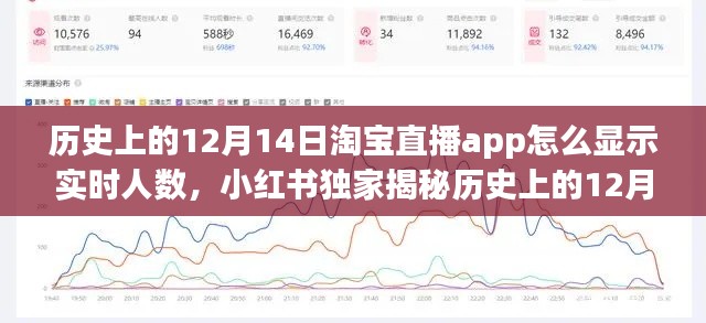 淘宝直播app实时人数显示功能解析，小红书独家揭秘历史12月14日的直播实时人数显示功能揭秘