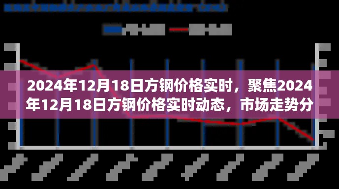 聚焦实时动态，2024年12月18日方钢价格市场分析、走势预测与评估