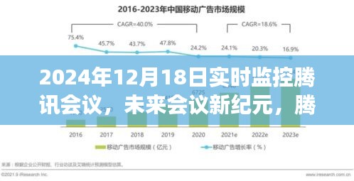 腾讯会议智能监控体验之旅，未来会议新纪元实时监控探索