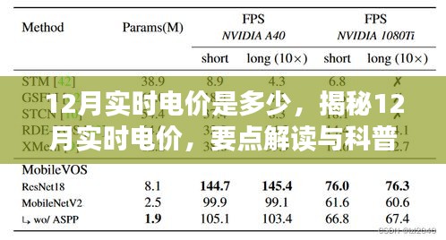 揭秘12月实时电价，要点解读与科普知识分享