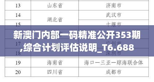 新澳门内部一码精准公开353期,综合计划评估说明_T6.688